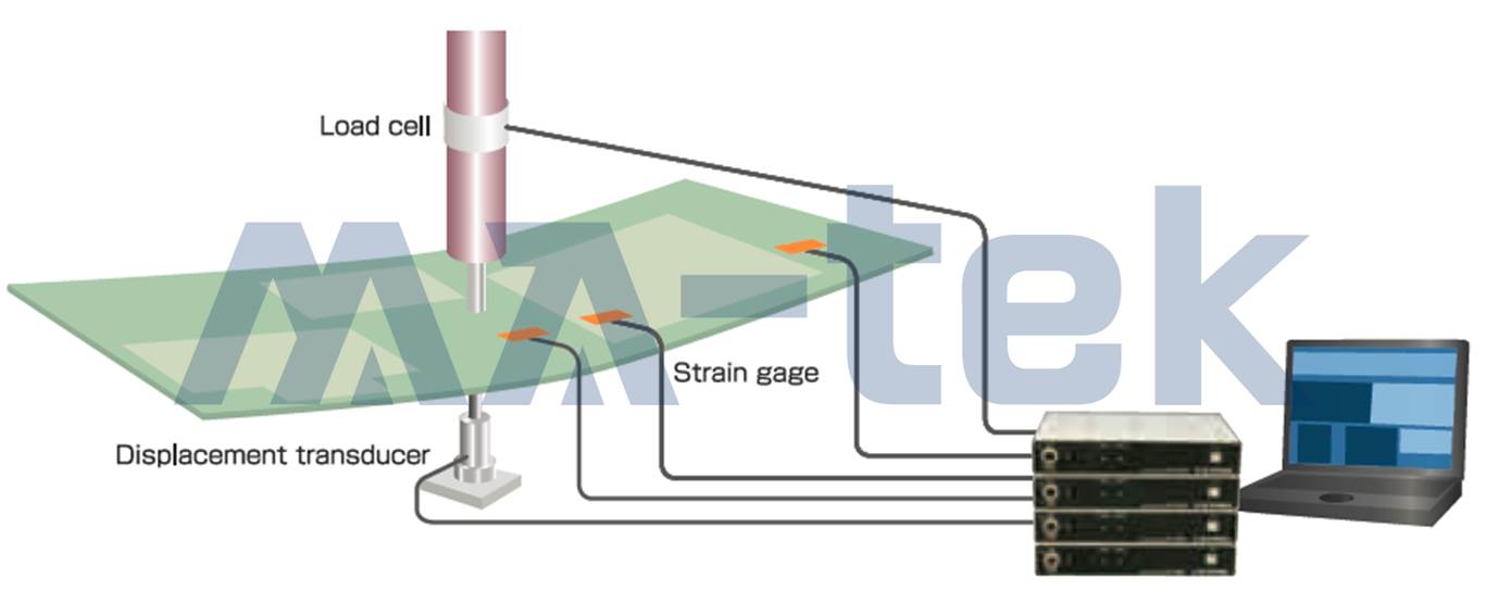 strain measurement-3-3